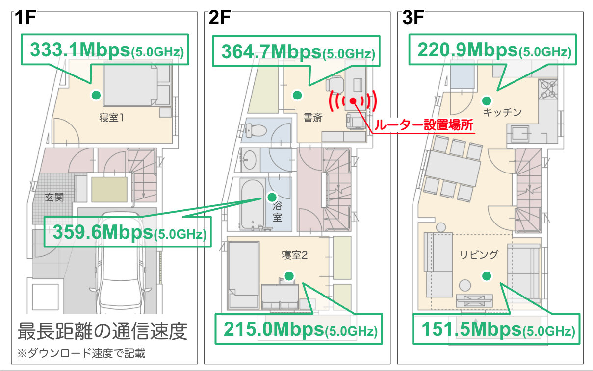 NEC Aterm WX1500HPを全52商品と比較！口コミや評判を実際に使ってレビューしました！ | mybest