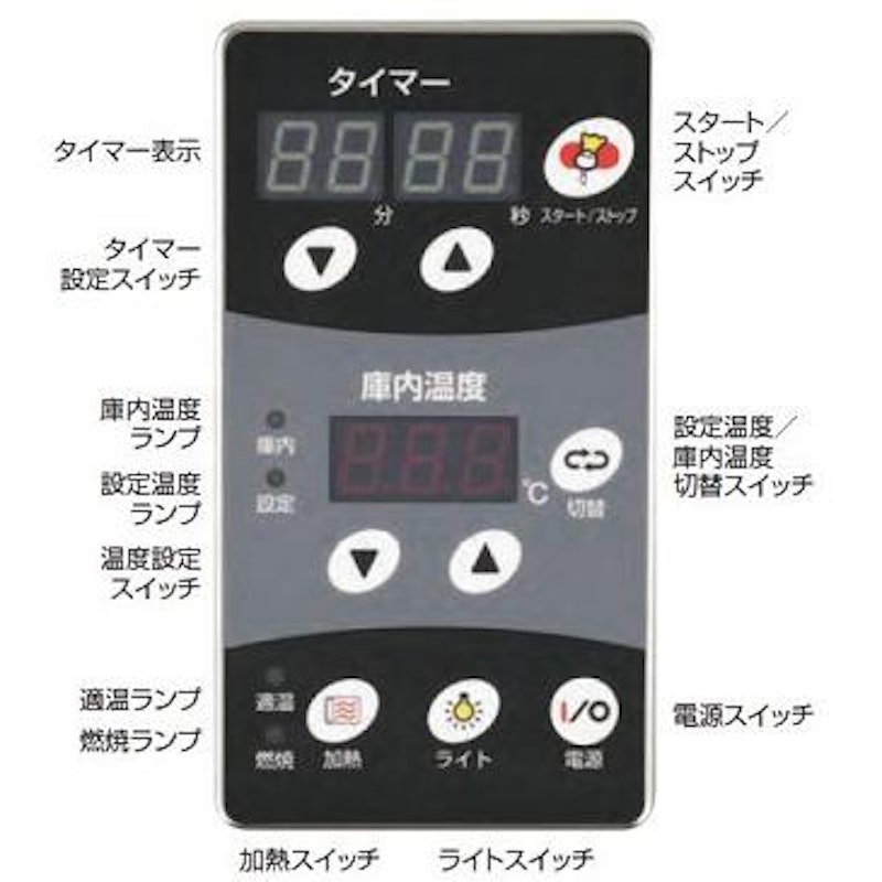 コンベクションオーブン 2
