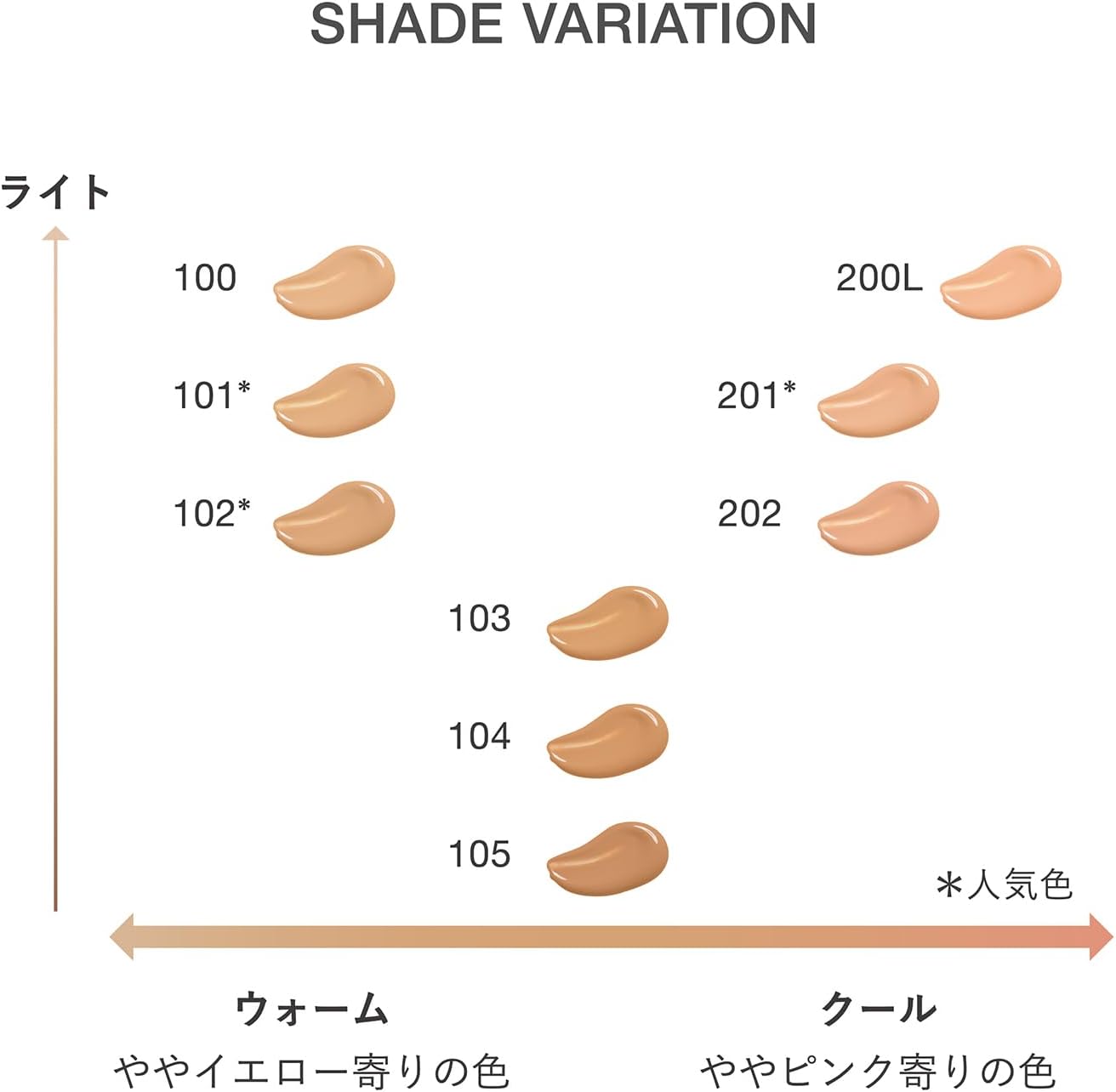 リクイドファンデーション フローレスカバレッジ プラス 3