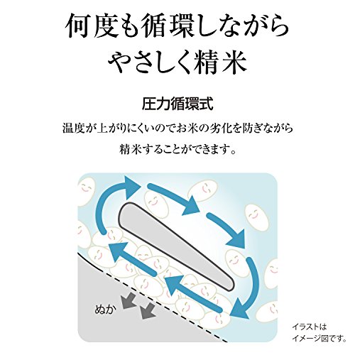 家庭用無洗米精米機 3