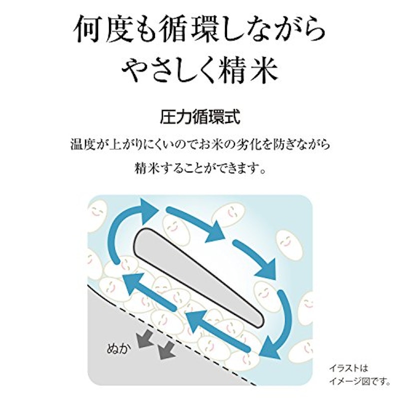 家庭用無洗米精米機 3