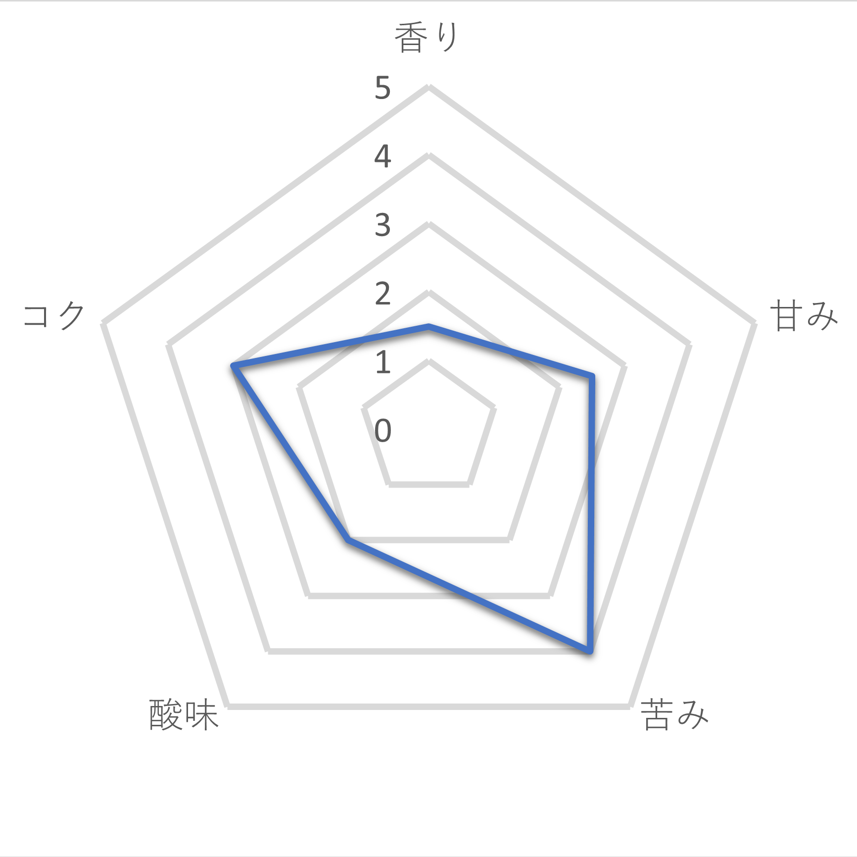 水出しコーヒー  3
