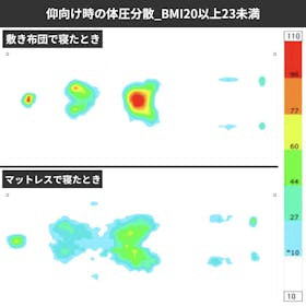 Morght Nellマットレス クチコミ評価・評判&検証レビュー 2