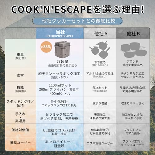 チタ 角型クッカー3点セット 3