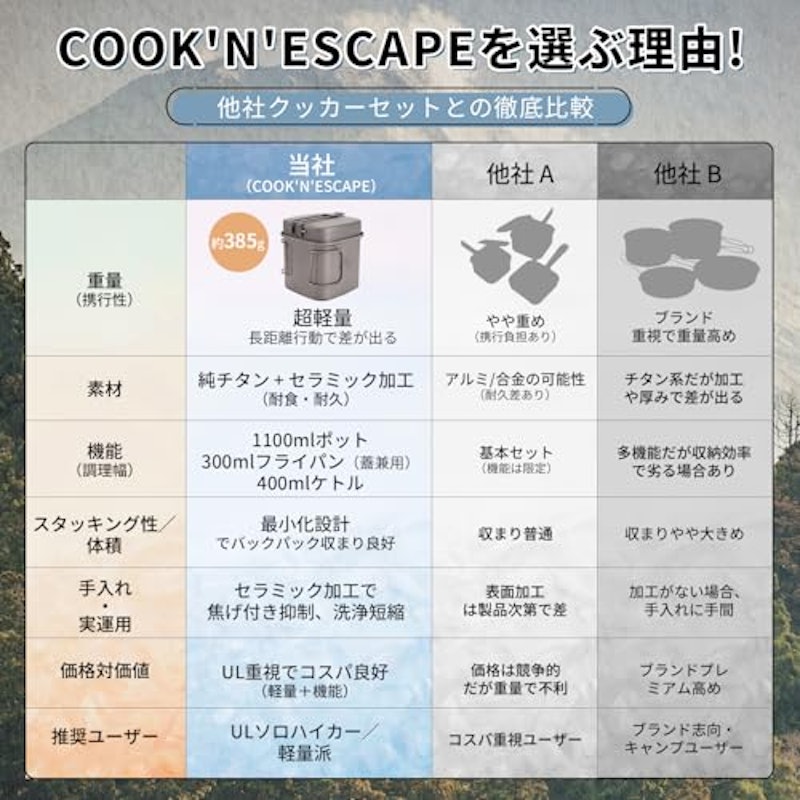チタ 角型クッカー3点セット 3