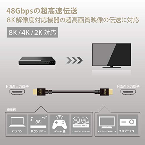 HDMIケーブル 3