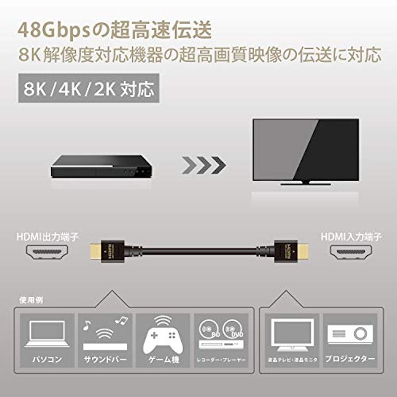 HDMIケーブル 3