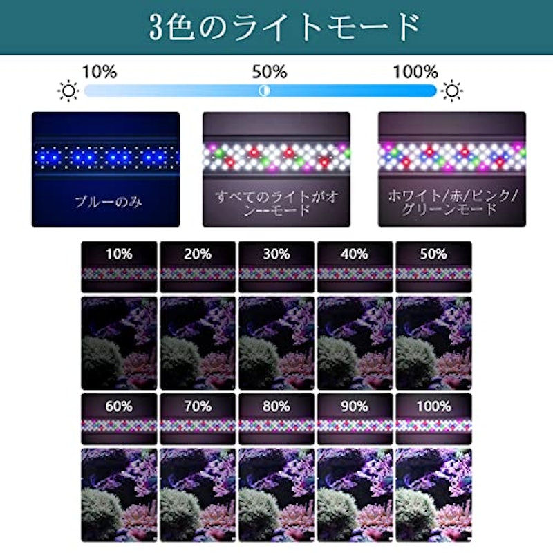 水槽用LEDライト 3