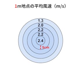 日立グローバルライフソリューションズ HITACHI リビング扇 HEF-AL300Hを検証レビュー!扇風機の選び方も紹介 2