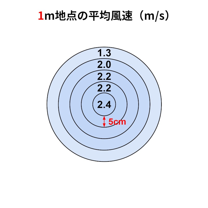 リビング扇 2