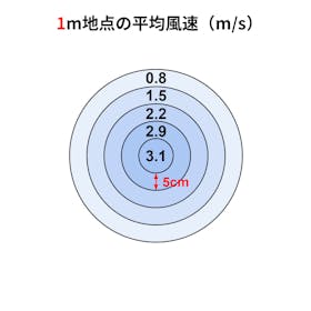 ドウシシャ kamomefan Kamomefan+c living K-F28AYWH クチコミ評価・評判&検証レビュー 2