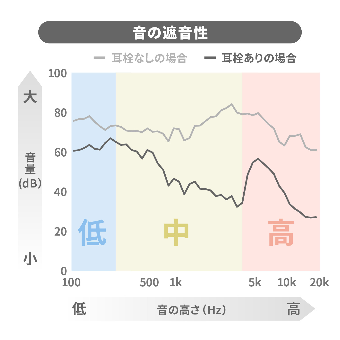 耳栓 2