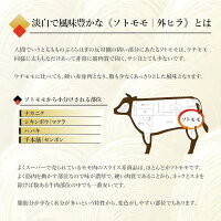 仙台牛 もも赤身ブロック シキンボウ マクラ 3
