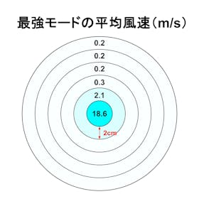 ドウシシャ ジェットハンディファンを検証レビュー!ハンディファン・ハンディ扇風機の選び方も紹介 2