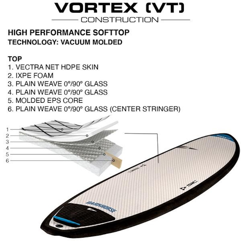 DARKHORSE BLUE SERIES VORTEX 3