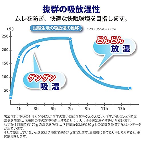 冷感除湿消臭 枕パッド 6