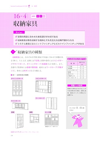 インテリアコーディネーター合格テキスト 第4版 8