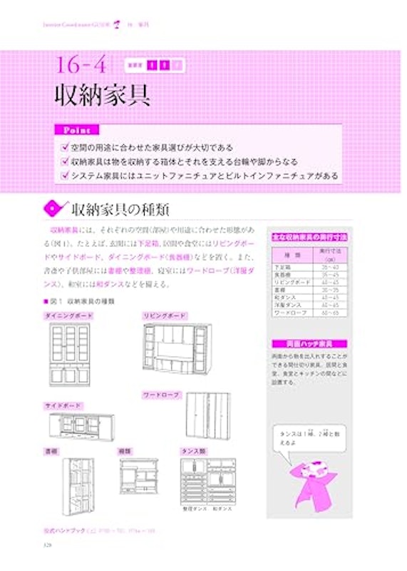 インテリアコーディネーター合格テキスト 第4版 8
