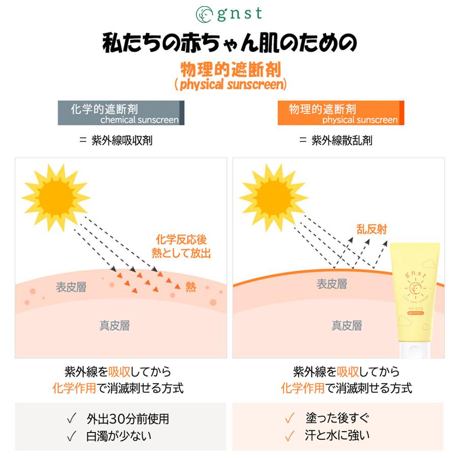 ララUVクリーム 3
