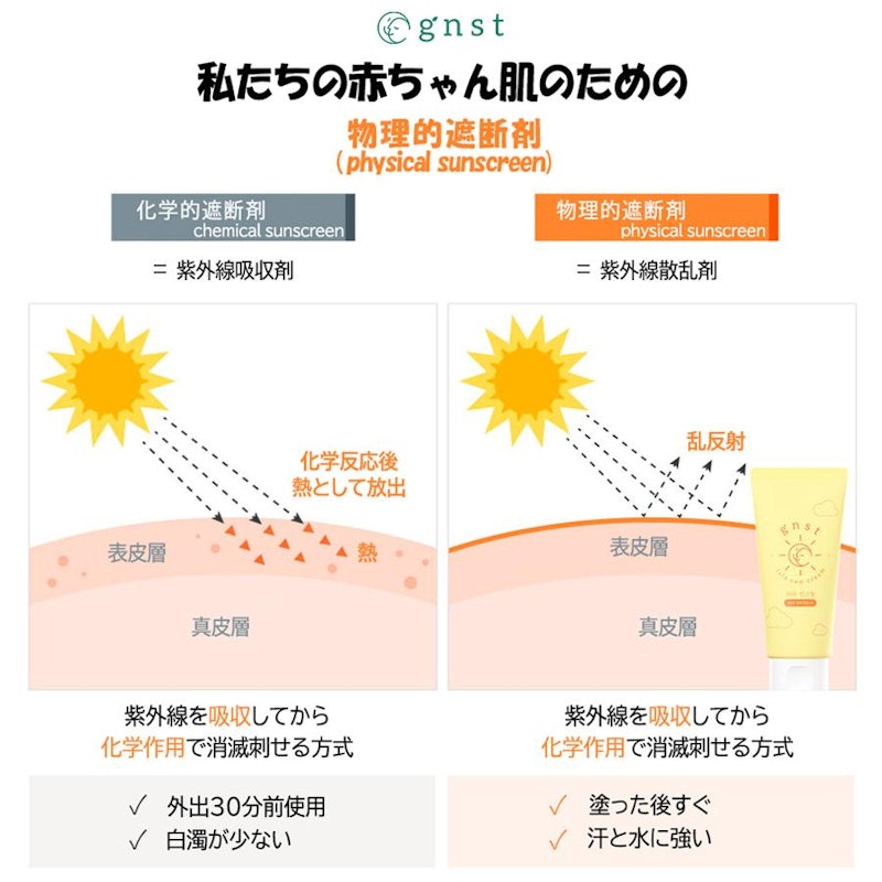 ララUVクリーム 3