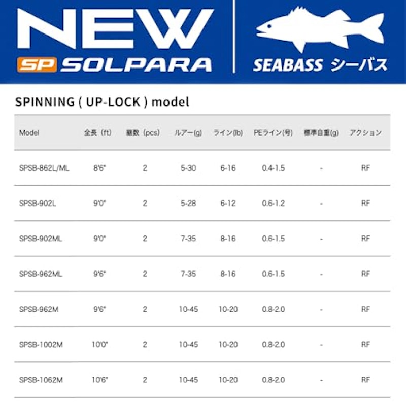 シーバスロッド 2