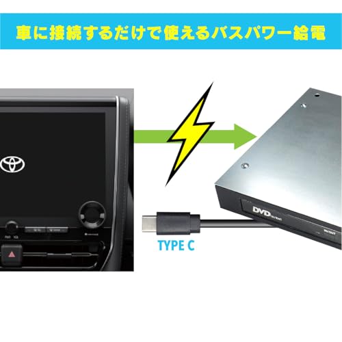 CD/DVDプレイヤー 3