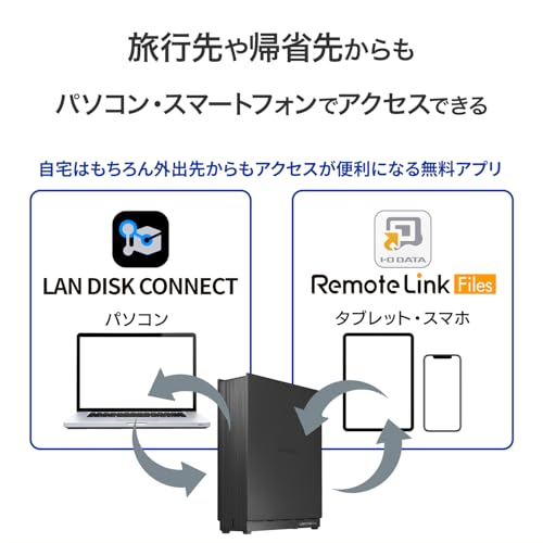 HDL1-LA/Eシリーズ 3