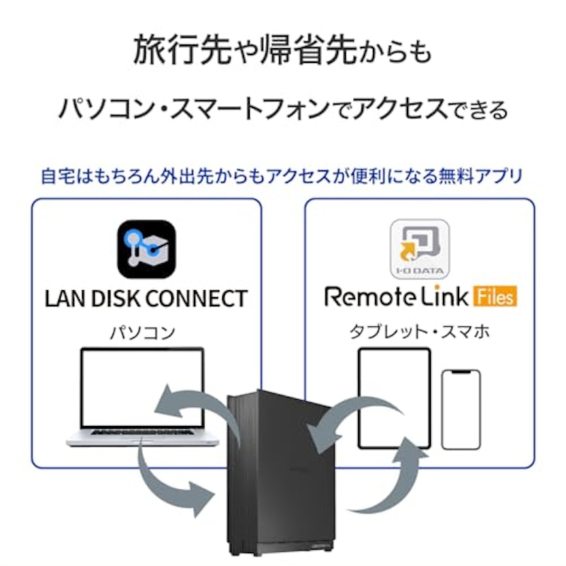 HDL1-LA/Eシリーズ 3