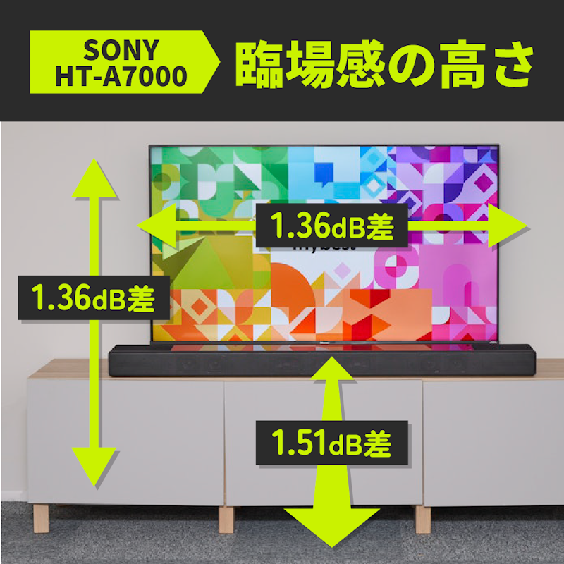 サウンドバー 3