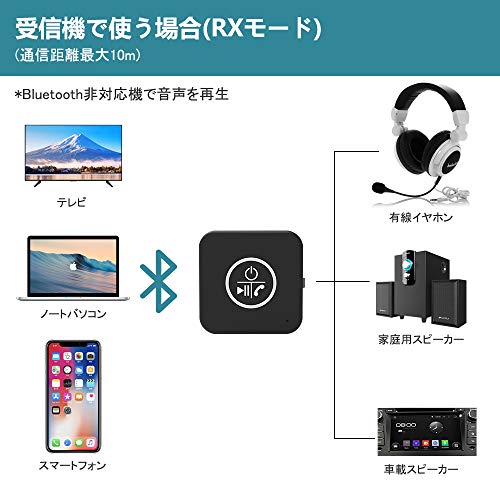 22年 車載用fmトランスミッターのおすすめ人気ランキング29選 Mybest