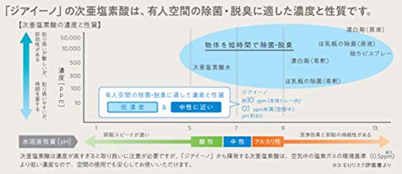 空間除菌脱臭機 3