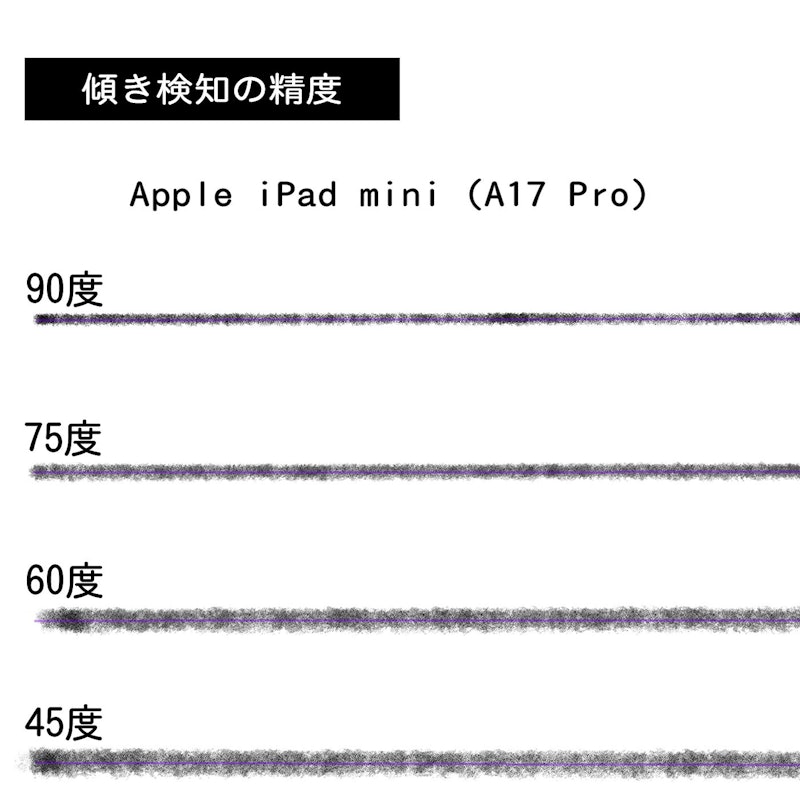 iPad mini(A17 Pro) 6