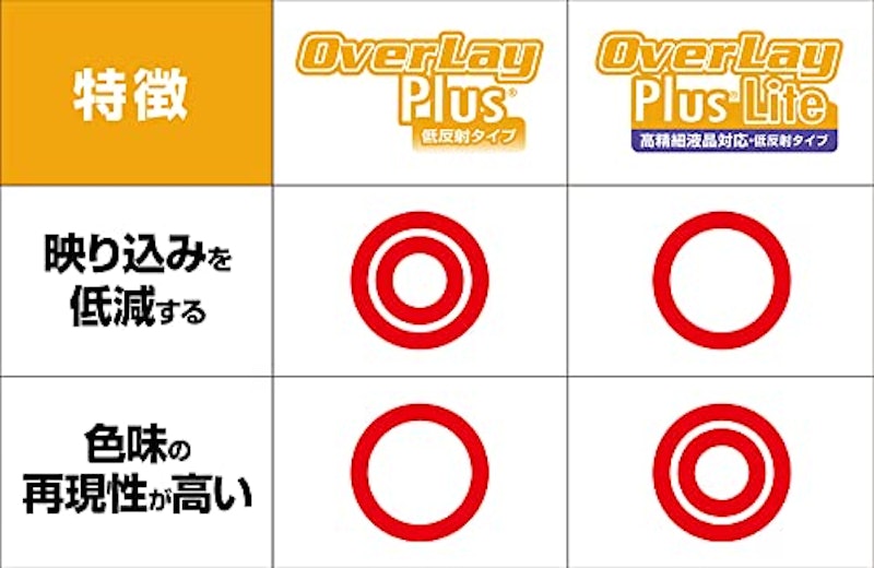 OverLay Plus 5
