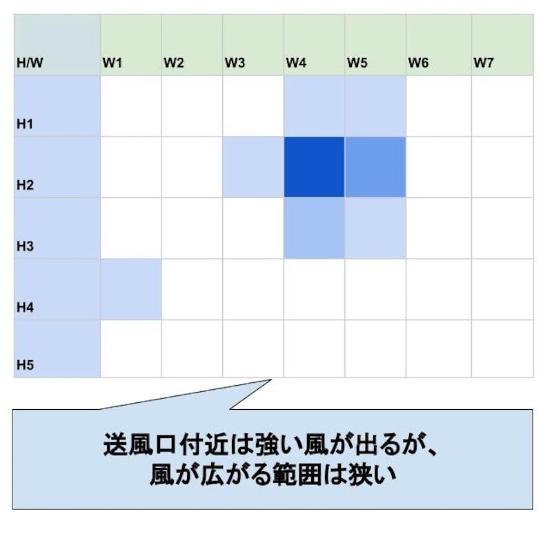 AC100V ブロワー 600W 8