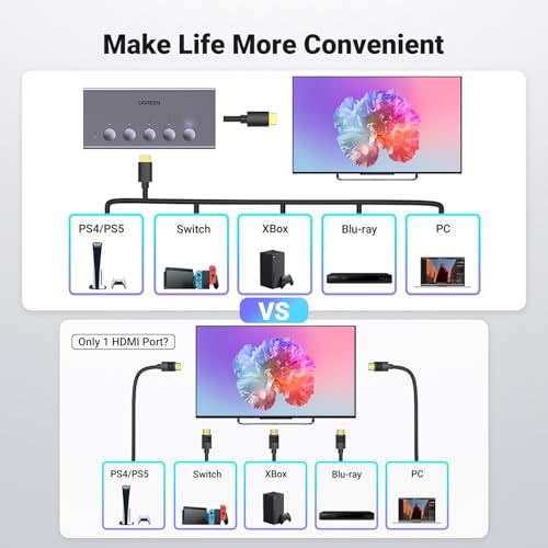 HDMI切り替え器 6