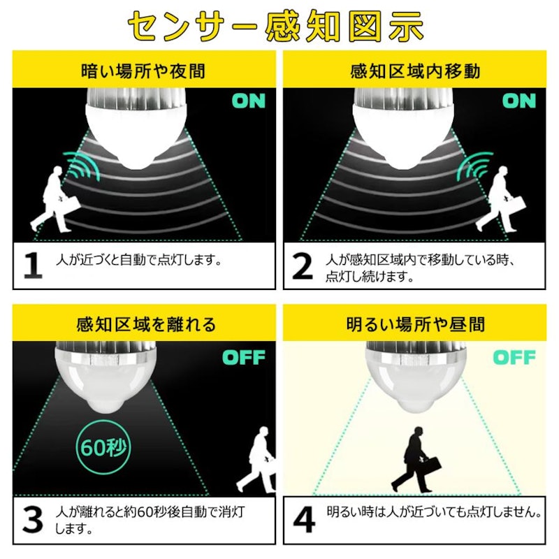 人感センサー電球 5