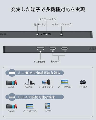 モバイルモニター 7