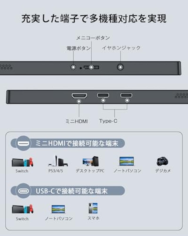 モバイルモニター 7