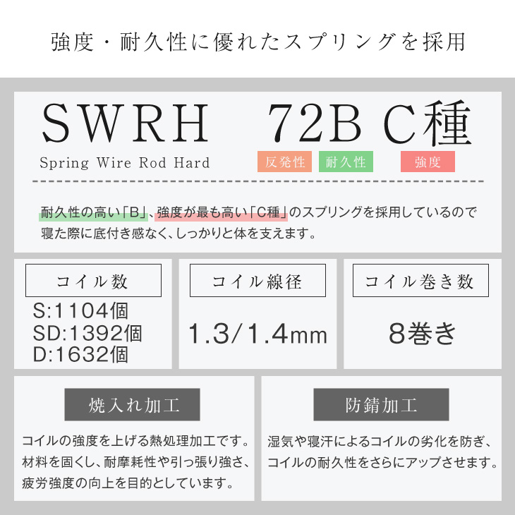 超高密度 ポケットコイルマットレス 8