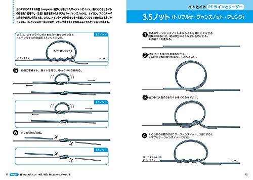 釣り糸の結び「完全」トリセツ 4