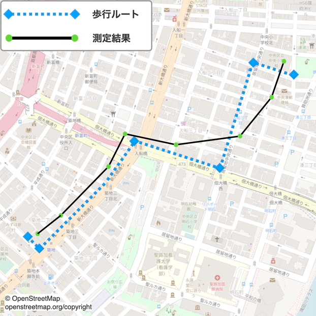 重複のため作業不可 7