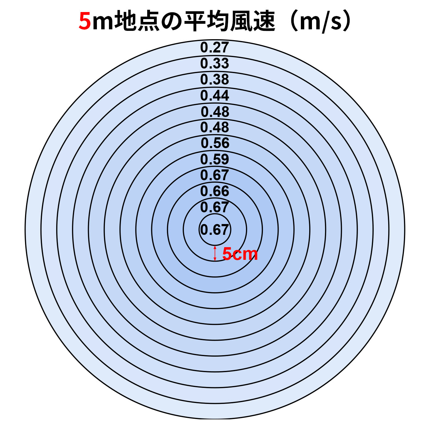 サーキュレーター 2
