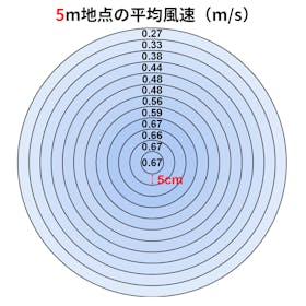 アイリスオーヤマ サーキュレーター PCF-MKM15N-Wを検証レビュー!サーキュレーターの選び方も紹介 2