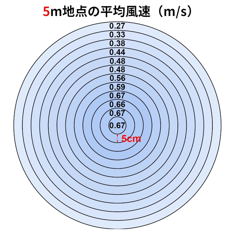 サーキュレーター 2