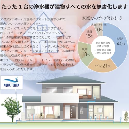 アクアテラホーム 戸建住宅用 3