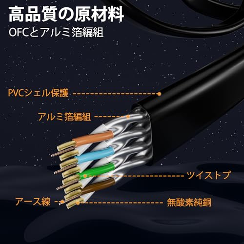 LANケーブル 3