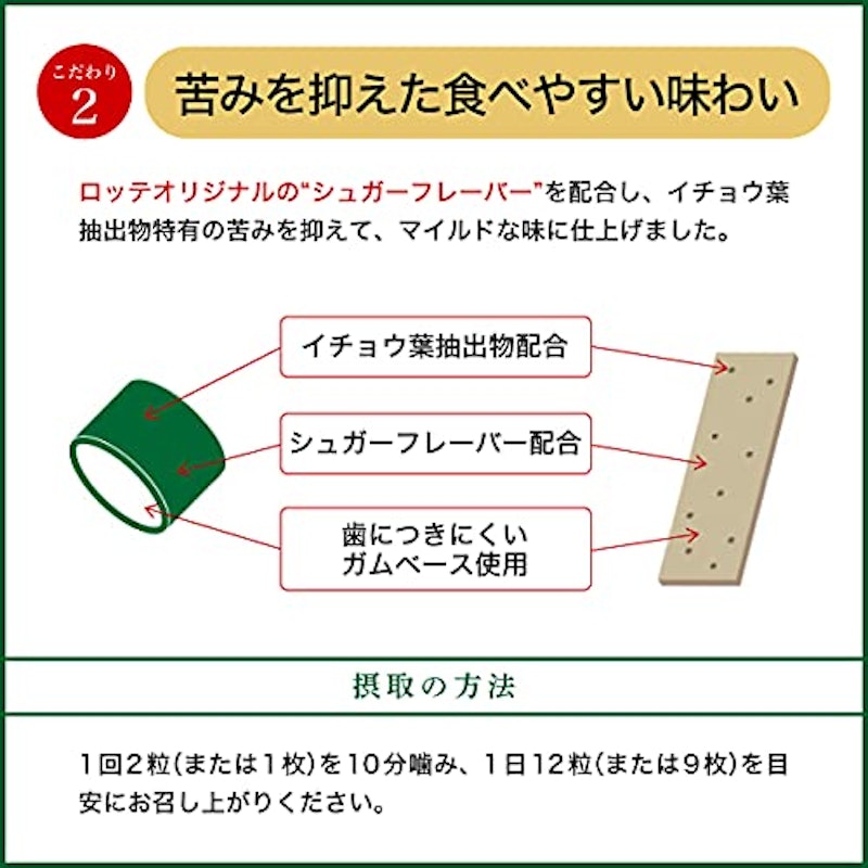歯につきにくいガム板<記憶力を維持するタイプ> 5