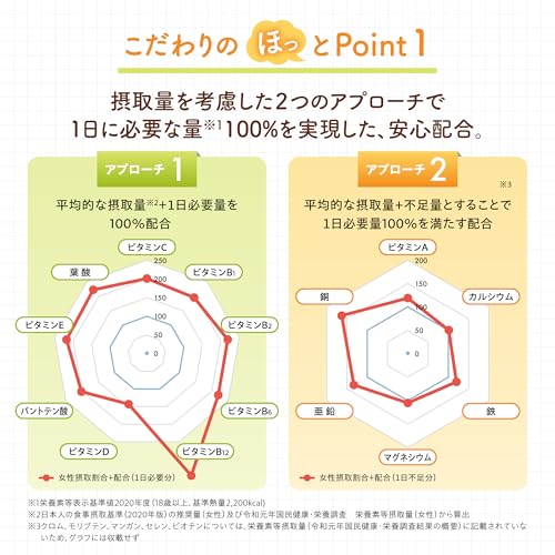 極セレクト マルチビタミンミネラル 4