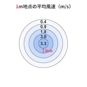 良品計画 首振り範囲が調節できる DC扇風機 MJ-DCLF1を検証レビュー!扇風機の選び方も紹介 2