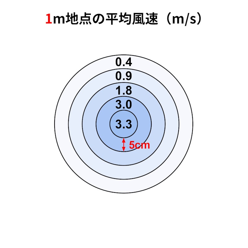 首振り範囲が調節できる DC扇風機 2